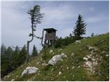 Globasnica / Globasnitz - Veška kopa/Wackendorfer Spitze